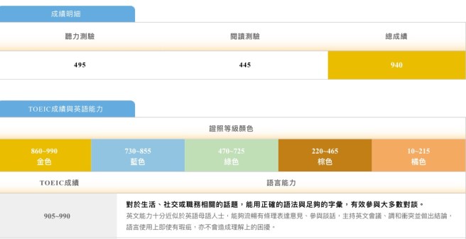 Christine TOEIC Result 2016