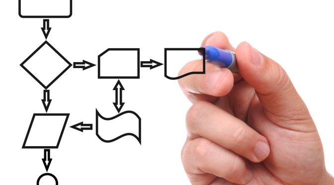 Hand drawing a black process diagam