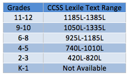 Lexile Ranges